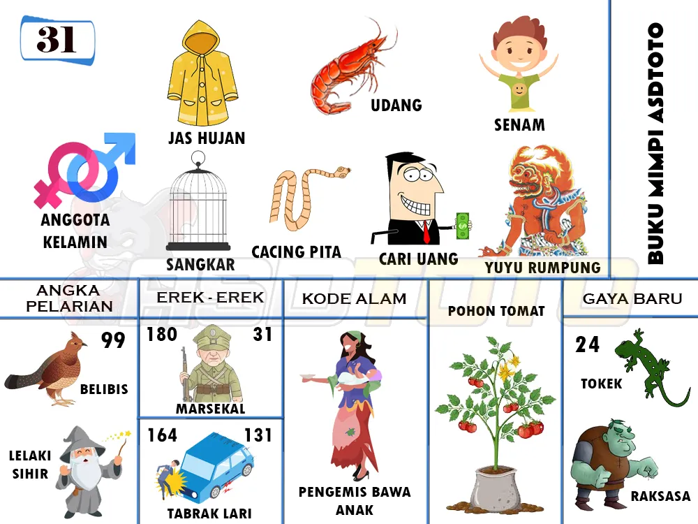 buku mimpi erek erek togel 31