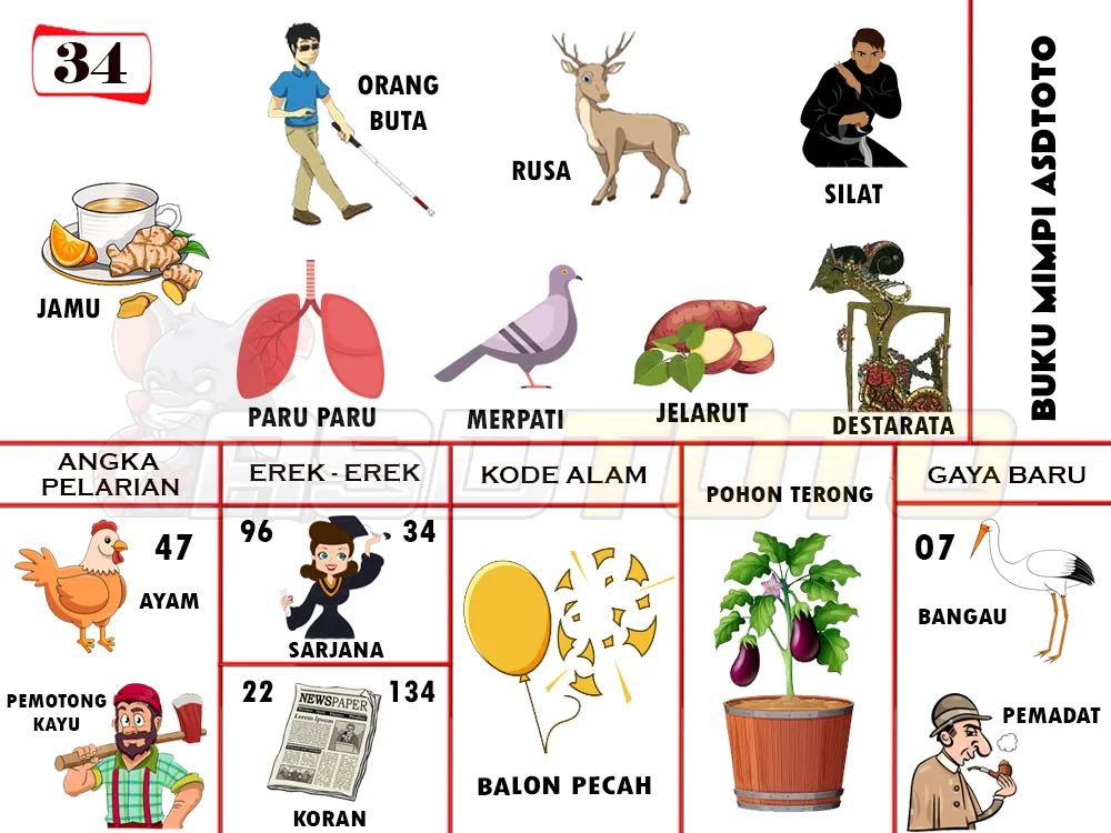 buku mimpi erek erek togel 34