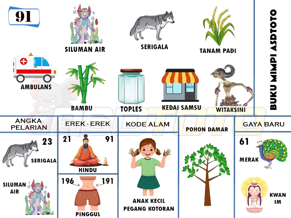buku mimpi erek erek togel 91